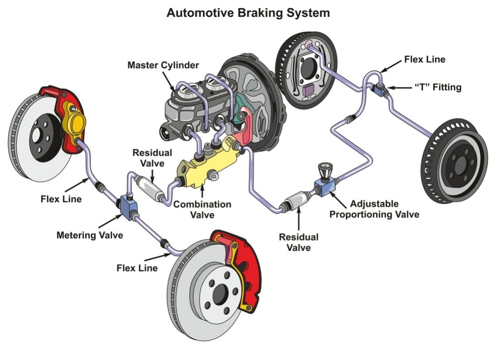 Simple Answers from Dillsboro Automotive for Sylva: Power Brakes